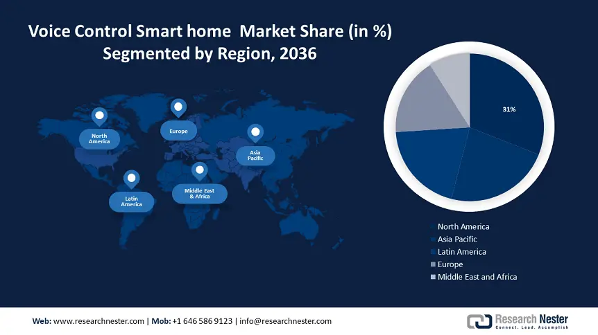 voice control smart home market Size